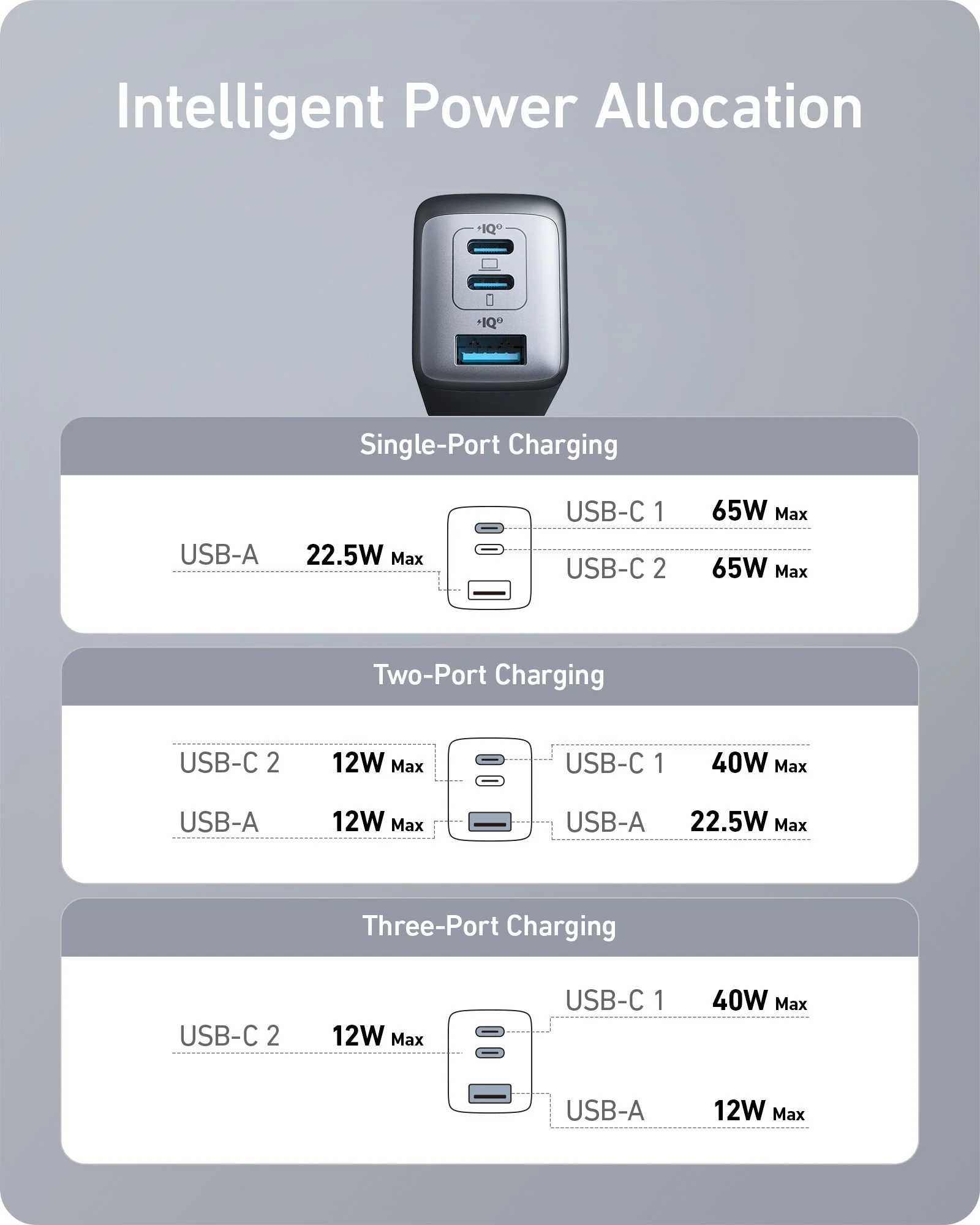 Anker <b>735</b> Charger (Nano II 65W) (2-Pack) - Image 7