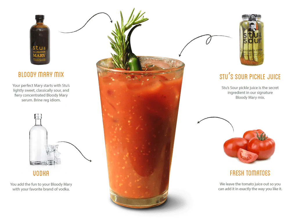 STU's - The Classic No. 1 - Bloody Mary Seasoning - Image 7